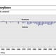 Image for article titled Larry Summers: Don’t expect sequester to generate a Clinton-style surplus